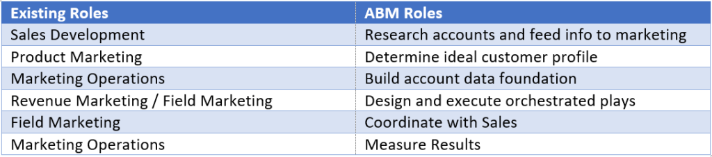 ABM Roles Leads4Africa