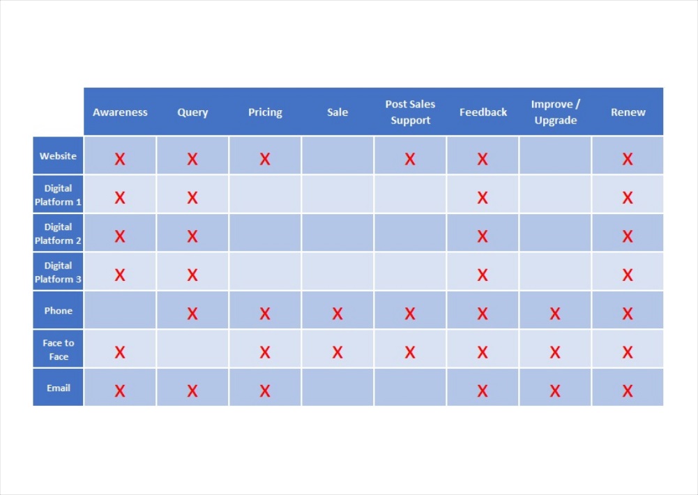 Implementing A Successful Account-Based Marketing (ABM) Strategy – Part 2 Platforms